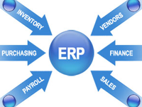 erp-solutions